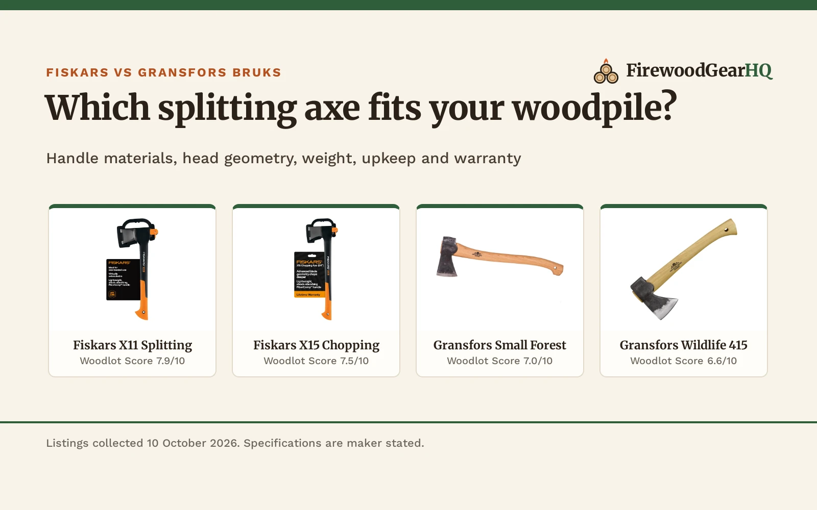 Fiskars vs Gransfors Bruks Splitting Axe: Which One Should You Buy?