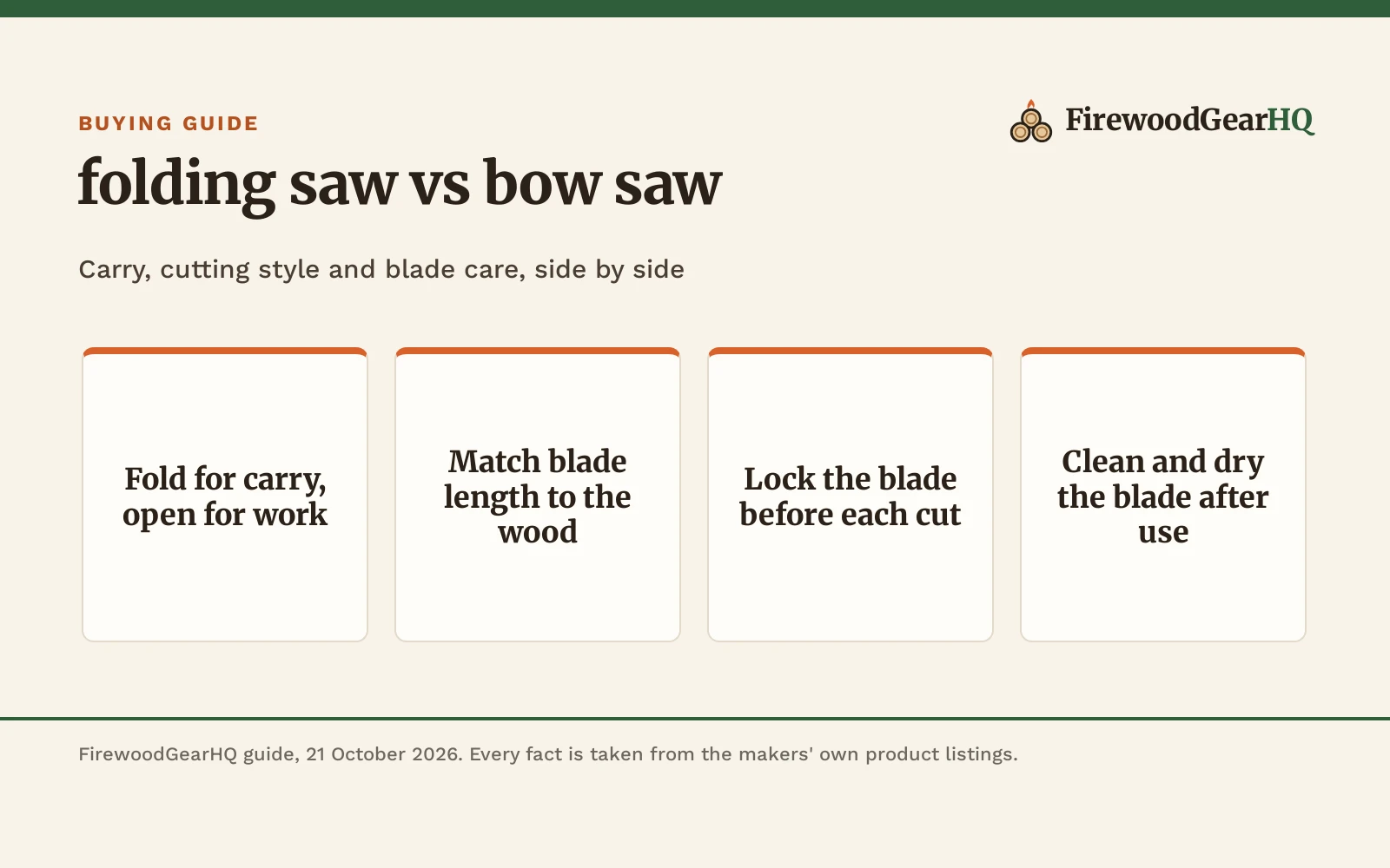 Folding Saw vs Bow Saw: Which One Should You Buy?