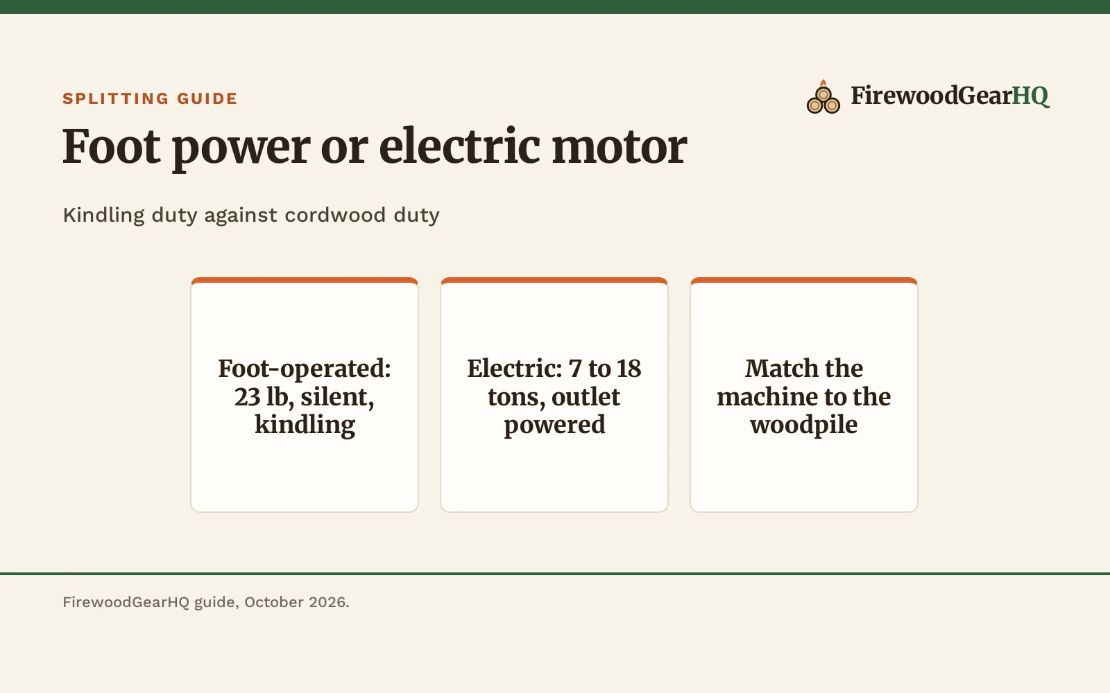 Foot Operated vs Electric Log Splitter: Which One Should You Buy?