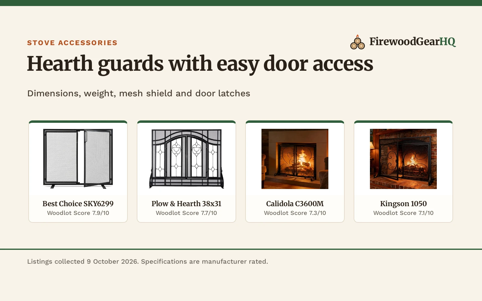 Four freestanding fireplace screens with doors shown as product cards with their Woodlot Scores: Best Choice SKY6299 7.9/10, Plow & Hearth 38x31 7.7/10, Calidola C3600M 7.3/10, Kingson 1050 7.1/10