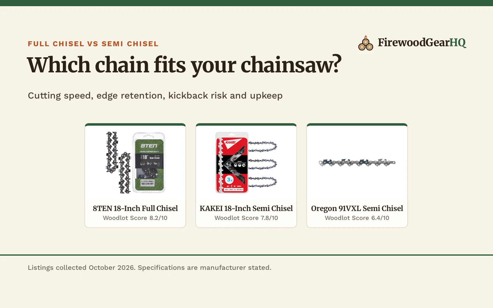Full Chisel vs Semi Chisel Chain: Which One Should You Buy?