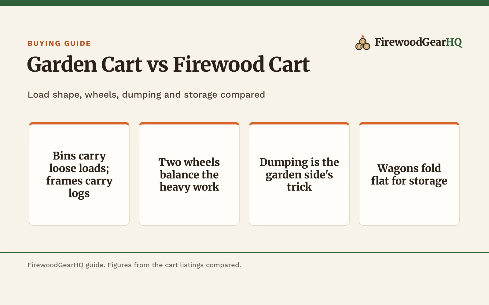Garden Cart vs Firewood Cart: Which Hauler Fits Your Work?