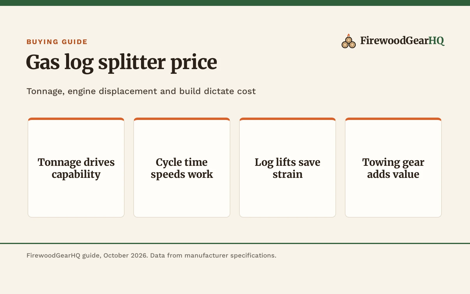 Gas Log Splitter Price: Tonnage, Features and Cost Factors, a FirewoodGearHQ guide