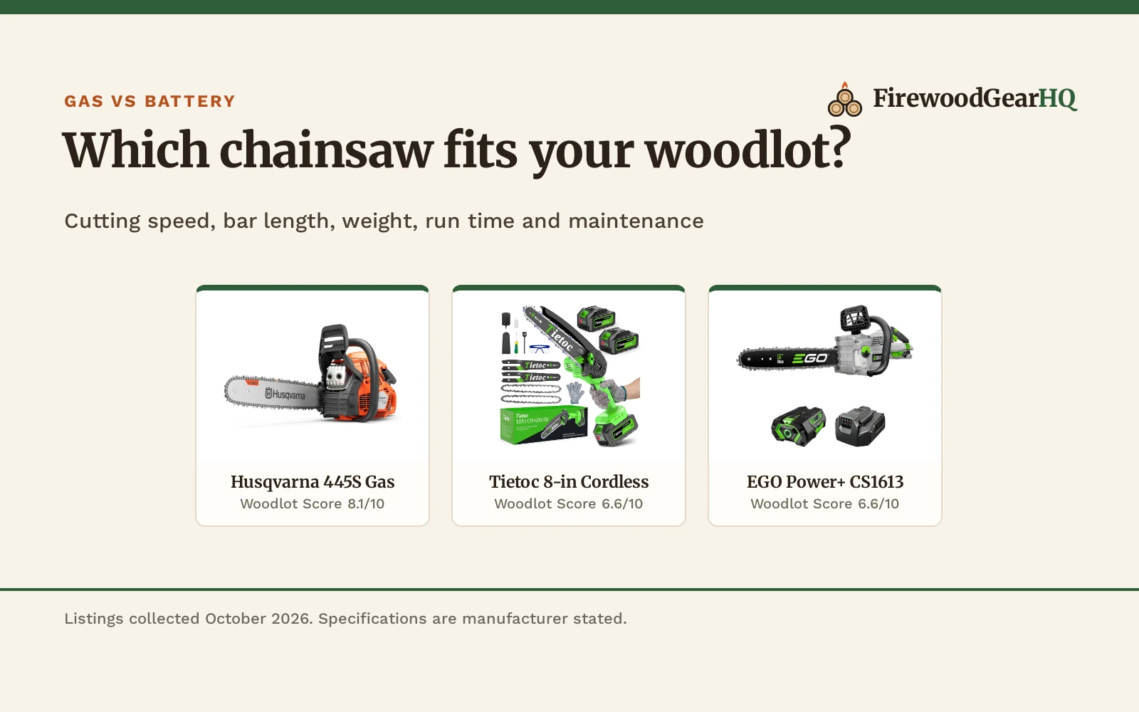 Gas vs Battery Chainsaw: Differences Explained