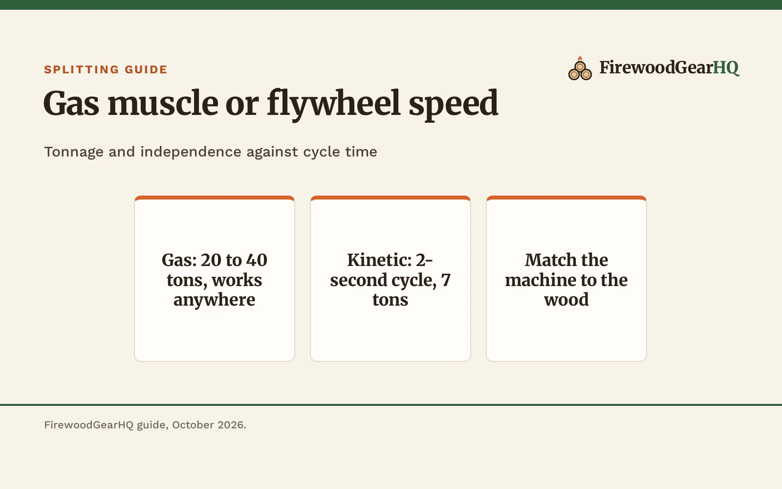 Gas vs Kinetic Log Splitter: Which One Should You Buy?