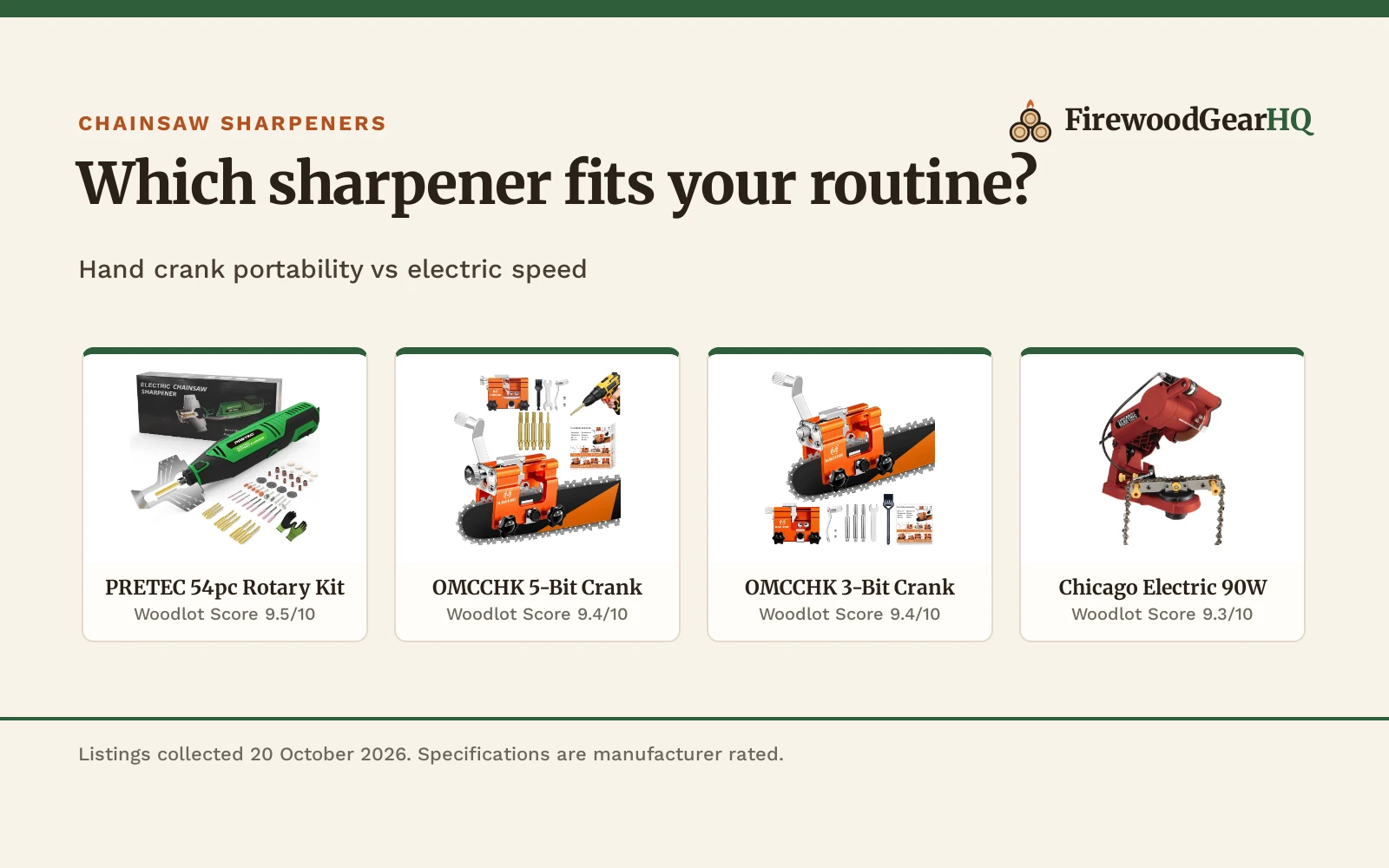 Hand Crank vs Electric Chainsaw Sharpener: Which One Should You Buy?