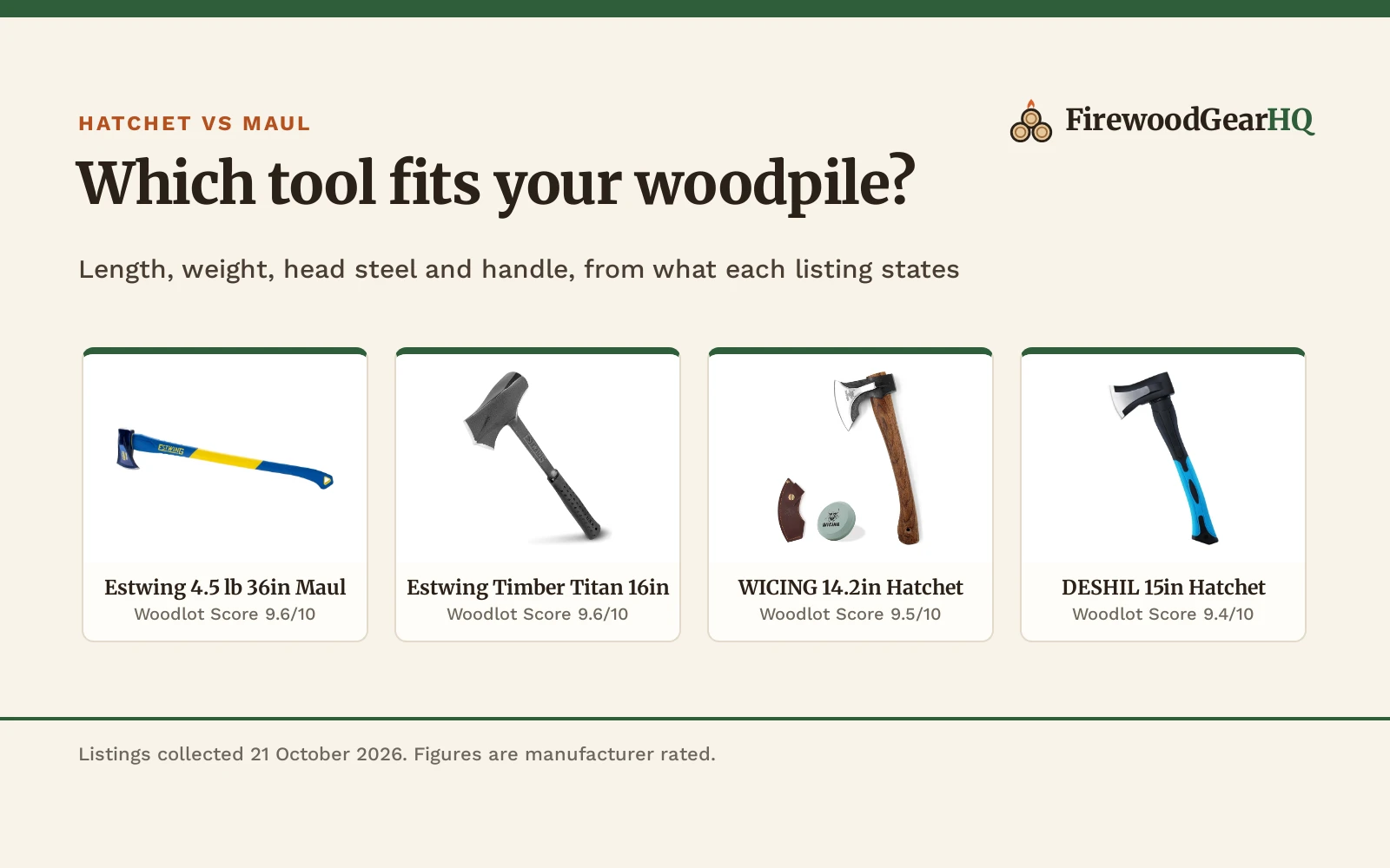 Hatchet vs Splitting Maul: Which One Fits Your Woodpile?