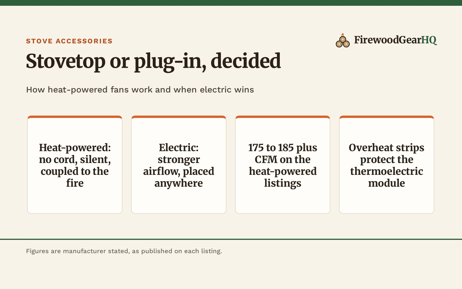Heat Powered vs Electric Stove Fan: Which One Should You Buy?