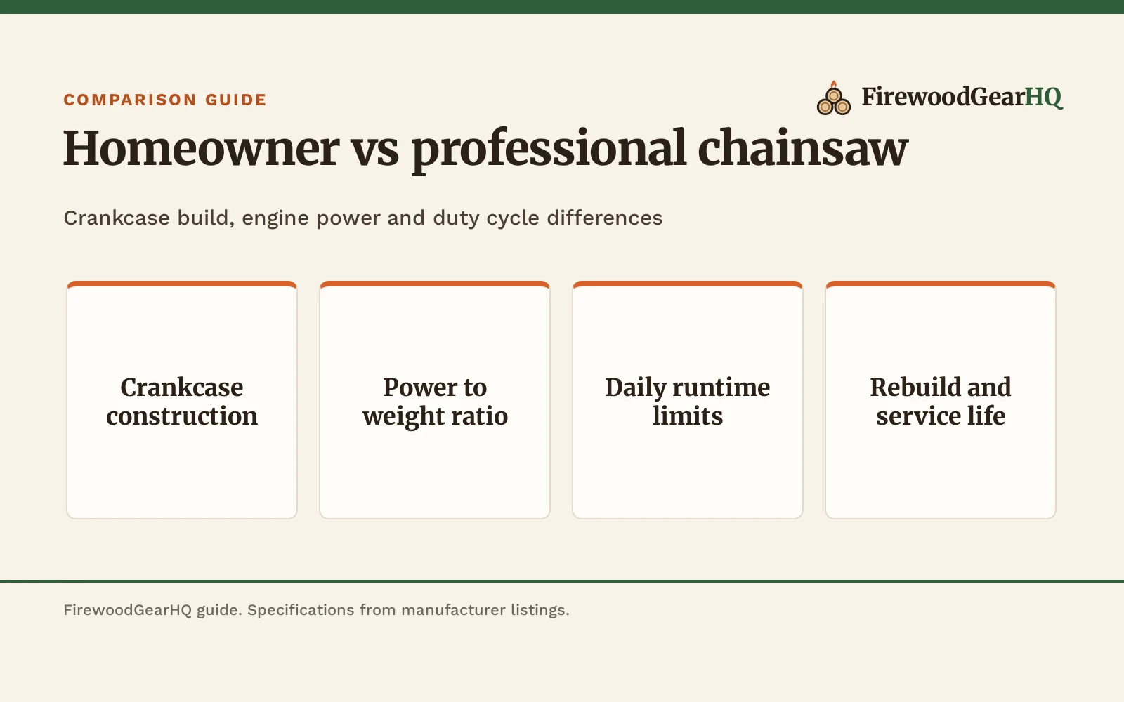 Homeowner vs Professional Chainsaw: Differences Explained