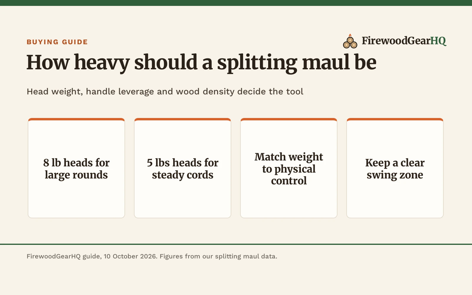 How Heavy Should a Splitting Maul Be: Maul Weight Guide, a FirewoodGearHQ guide