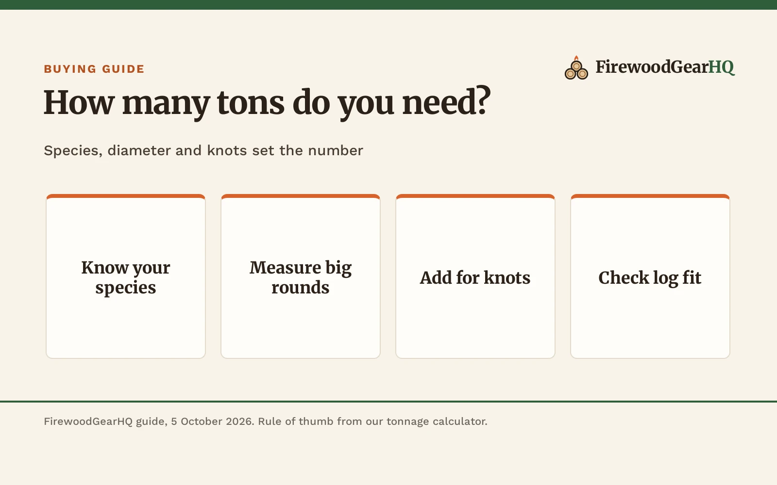 How Many Tons of Log Splitter Do I Need? A Sizing Chart