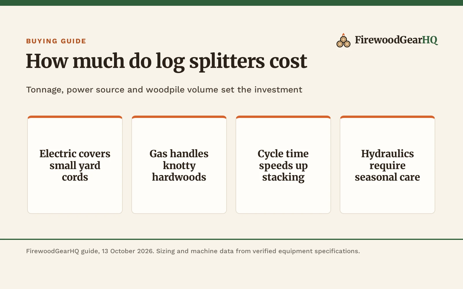 How Much Do Log Splitters Cost? Sizing, Tonnage and Power