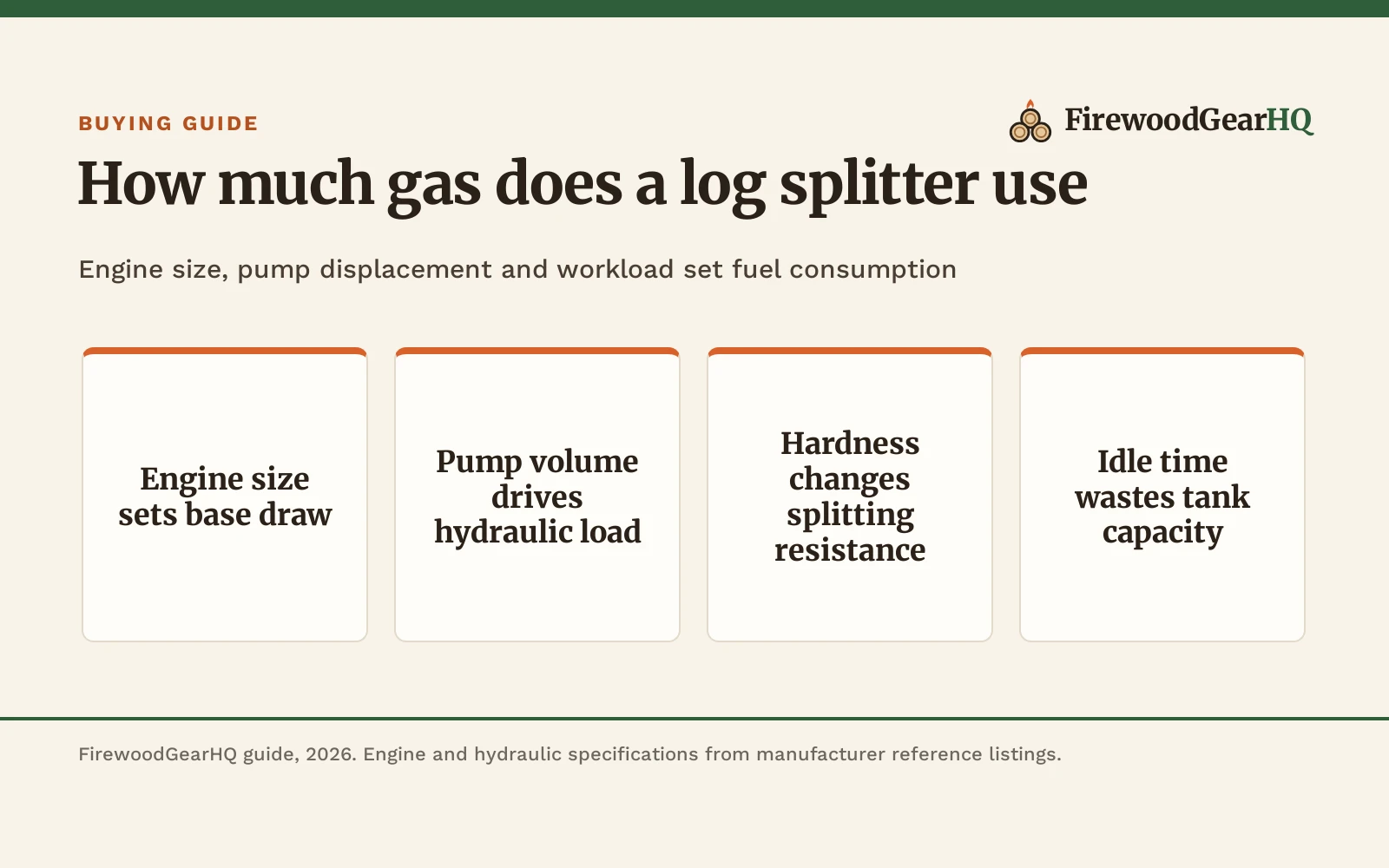 How Much Gas Does a Log Splitter Use?