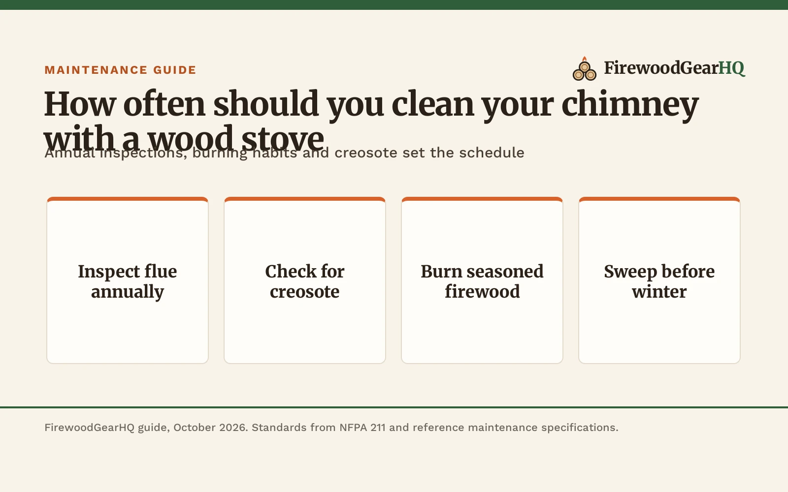 How Often Should You Clean Your Chimney with a Wood Stove?