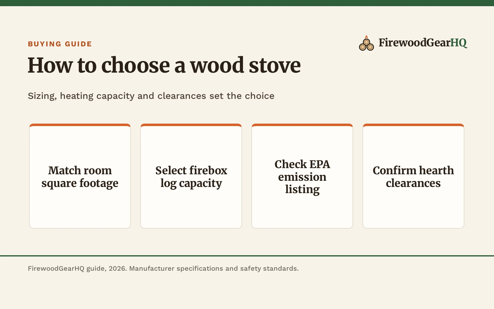 How to Choose a Wood Stove: Sizing, Heating Capacity and Buying Guide, a FirewoodGearHQ guide