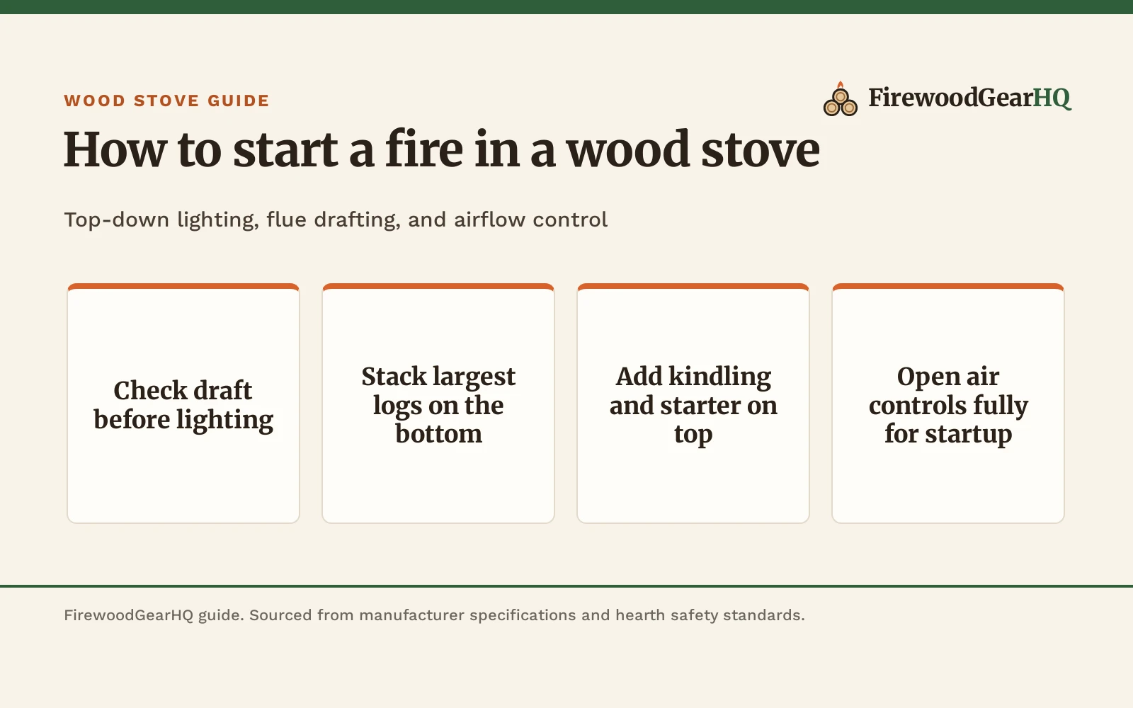 How to Start a Fire in a Wood Stove: Step-by-Step Guide, a FirewoodGearHQ guide