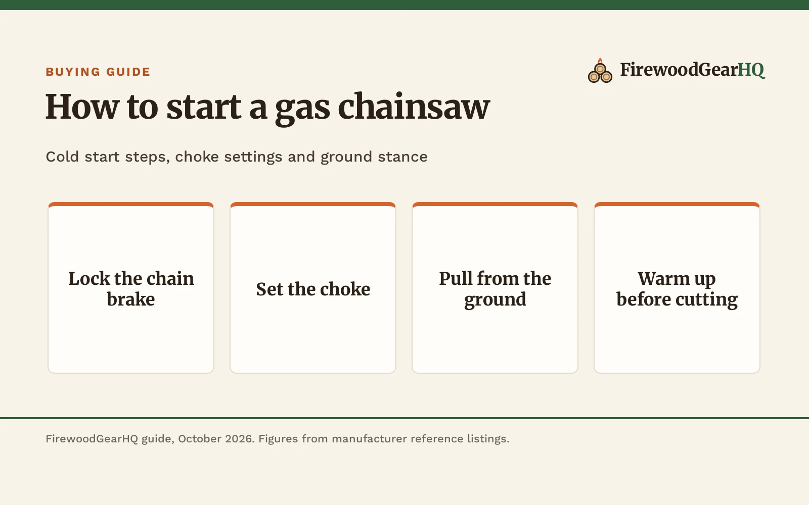 How to Start a Gas Chainsaw: A Step-by-Step Starting Guide, a FirewoodGearHQ guide