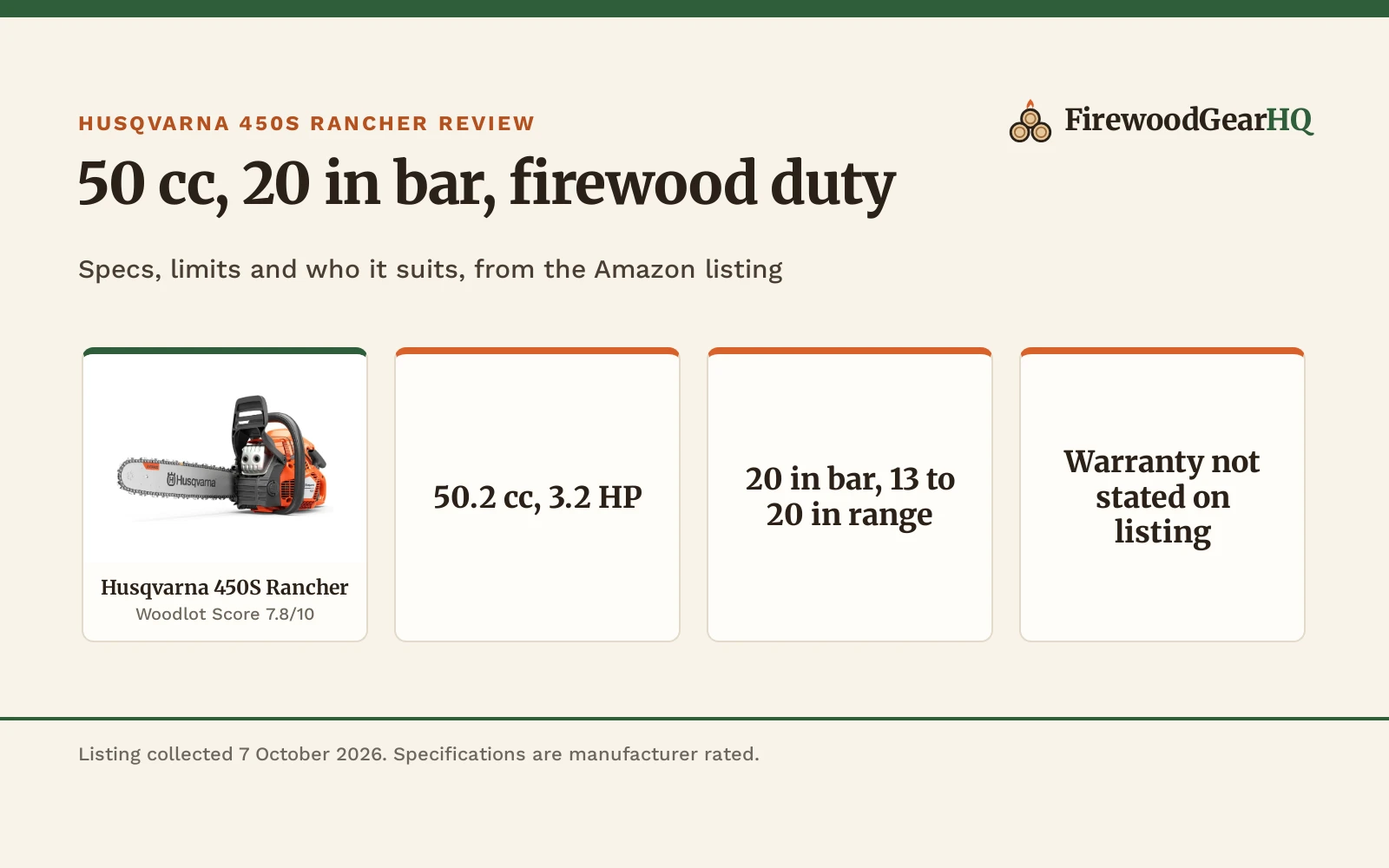 Four Husqvarna 450S Rancher gas chainsaw review shown as product cards with their Woodlot Scores: Husqvarna 450S Rancher 7.8/10