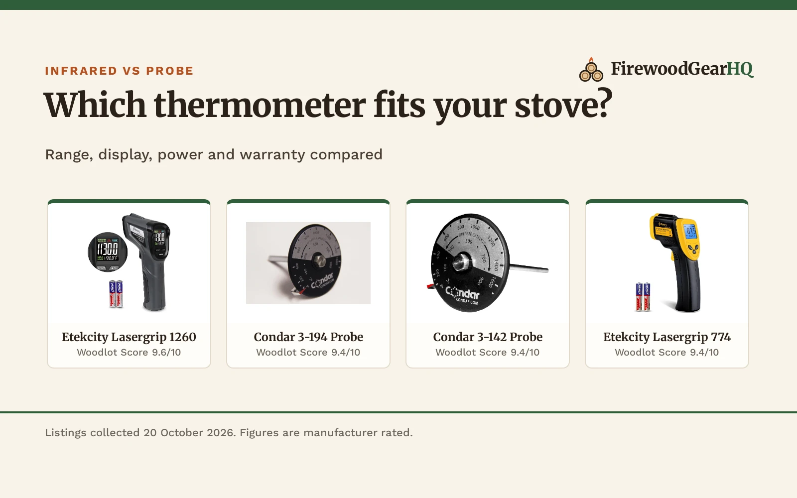 Infrared vs Probe Stove Thermometer: Which One Should You Buy?