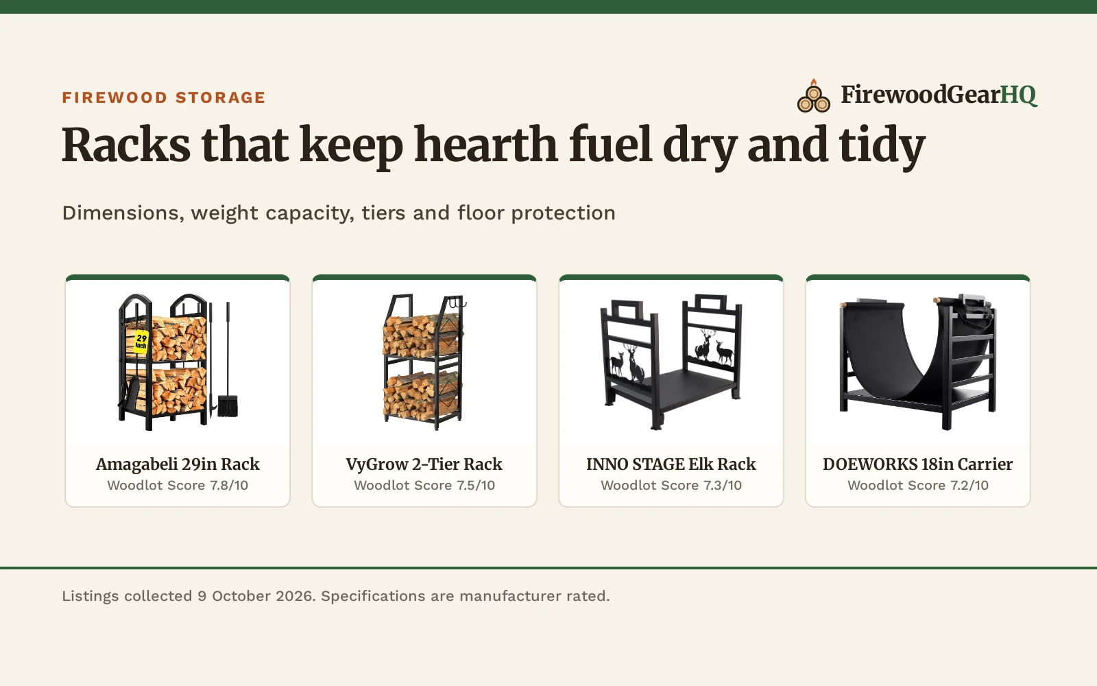Four indoor wood racks for firewood shown as product cards with their Woodlot Scores: Amagabeli 29in Rack 7.8/10, VyGrow 2-Tier Rack 7.5/10, INNO STAGE Elk Rack 7.3/10, DOEWORKS 18in Carrier 7.2/10