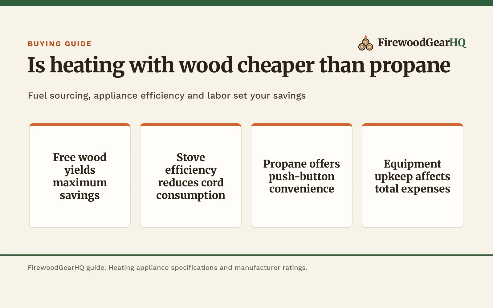 Is Heating with Wood Cheaper Than Propane?, a FirewoodGearHQ guide