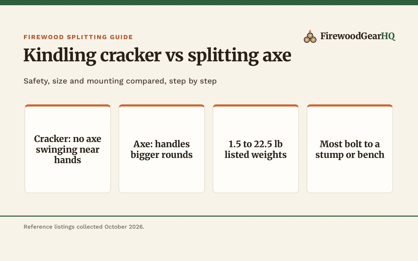 Kindling Cracker vs Splitting Axe: Which One Should You Buy?
