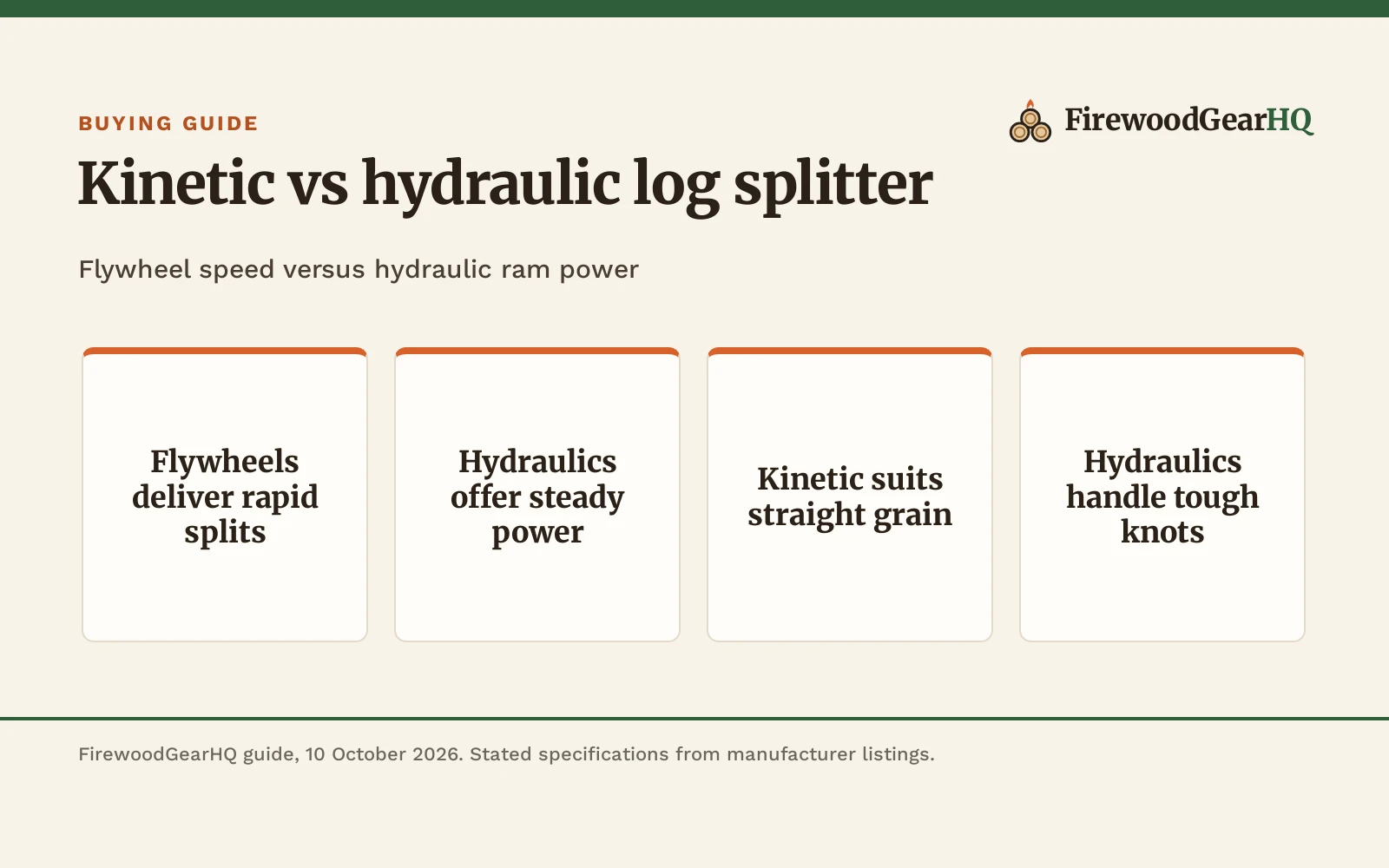 Kinetic vs Hydraulic Log Splitter: Differences Explained