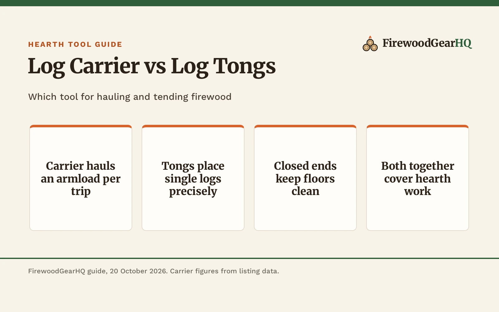 Log Carrier vs Log Tongs (2026): Which to Use at the Hearth