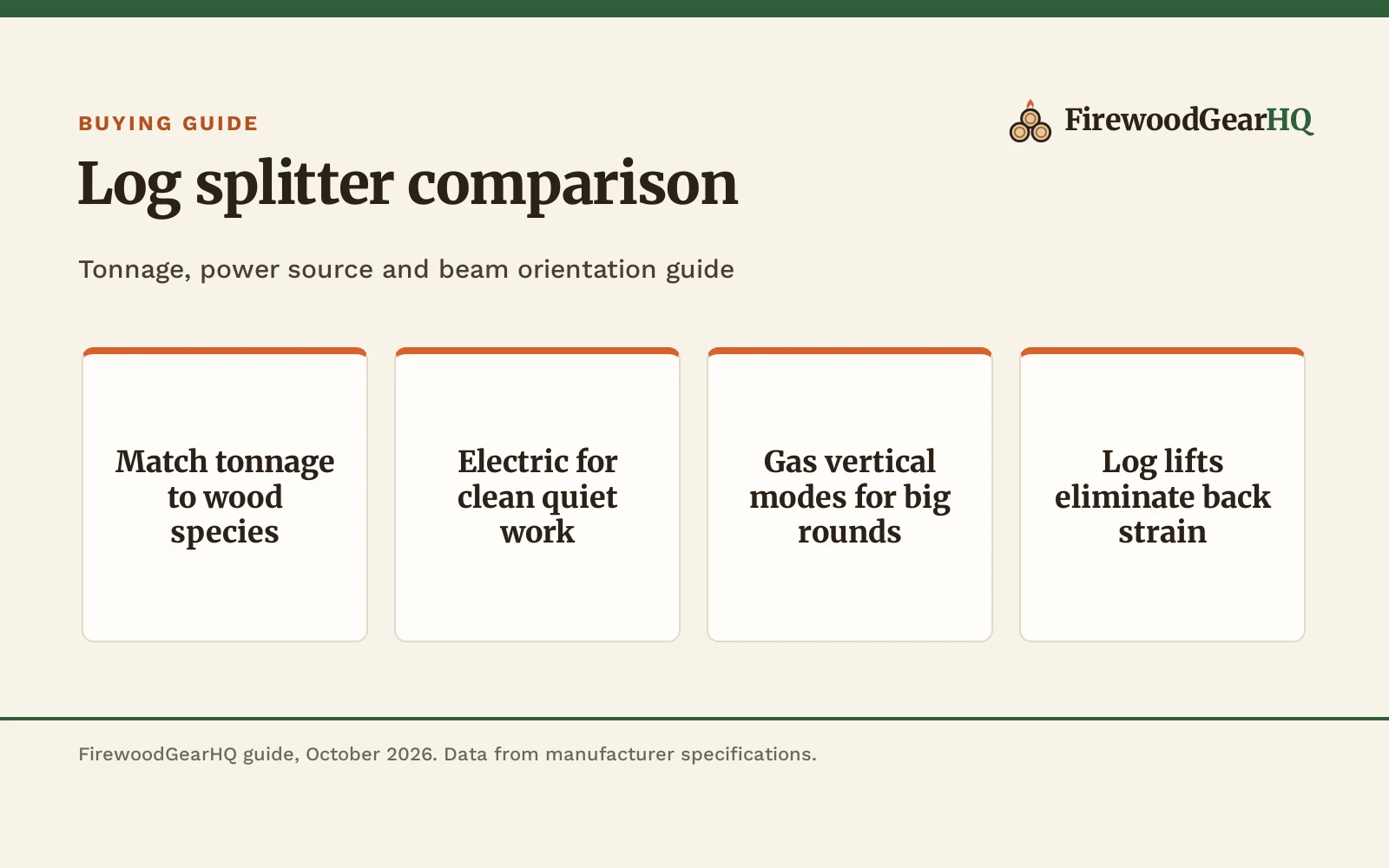 Log Splitter Comparison: Which One Should You Buy?