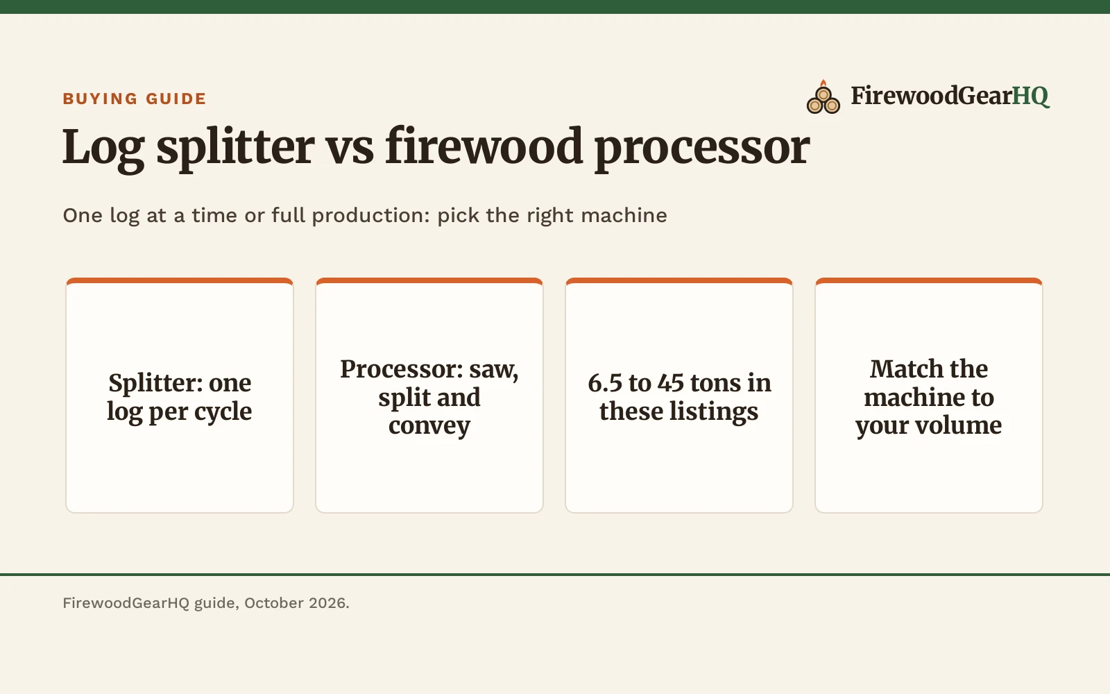 Log Splitter vs Firewood Processor: Which One Should You Buy?