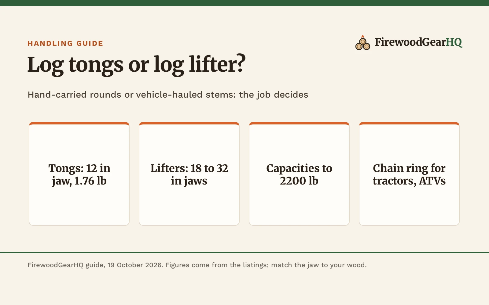 Log Tongs vs Log Lifter: Which One Should You Buy?