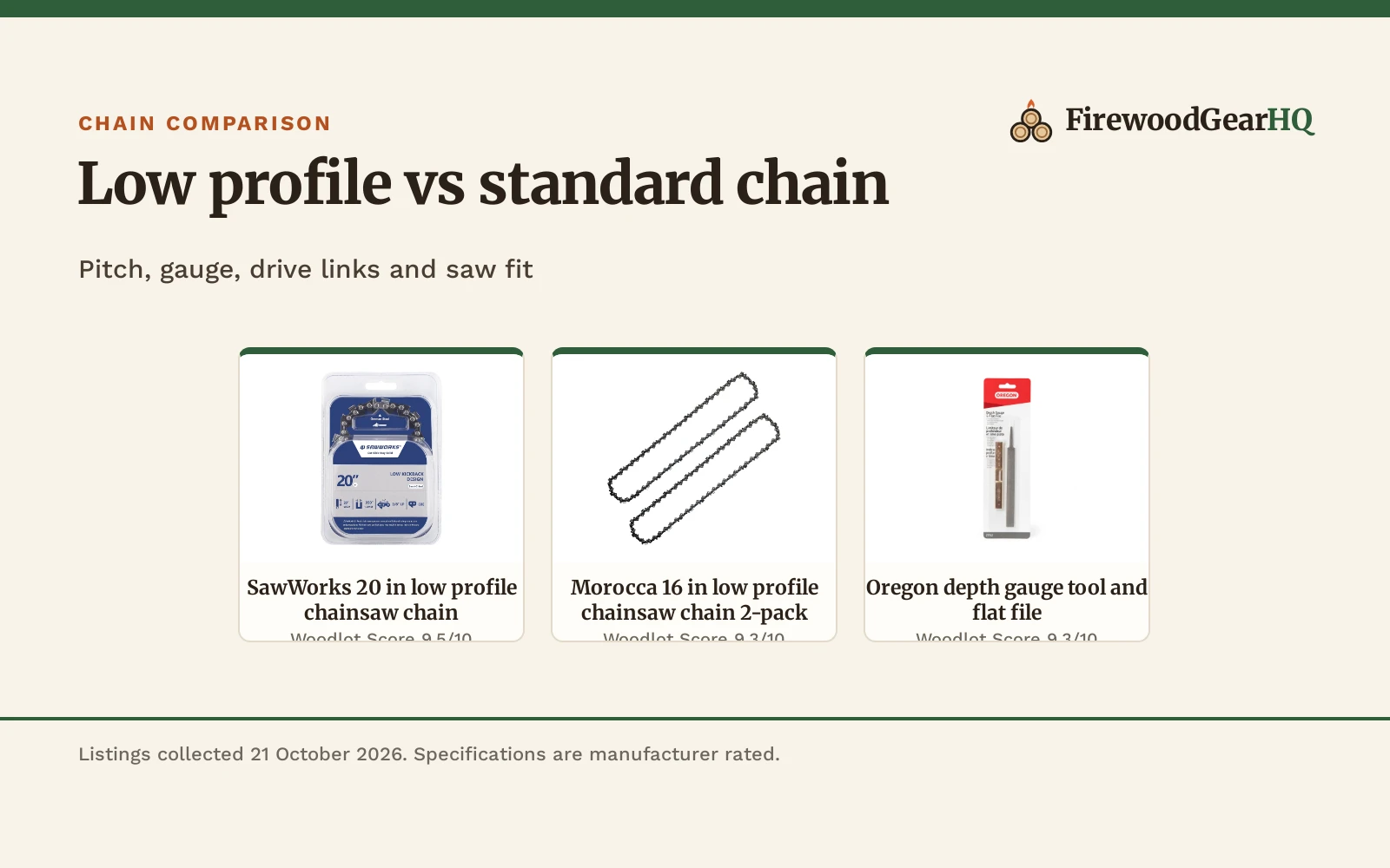 Low Profile vs Standard Chainsaw Chain: Which One Should You Buy?