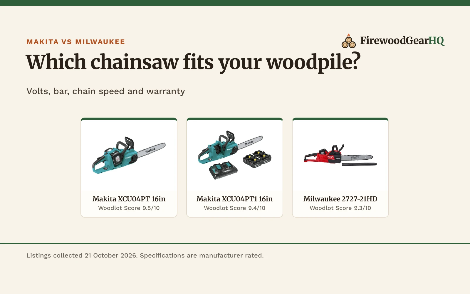 Makita vs Milwaukee Chainsaw: Which One Should You Buy?