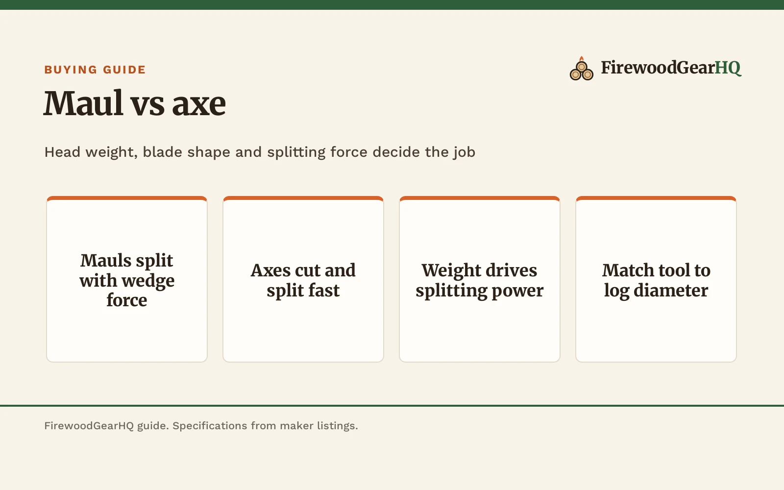 Maul vs Axe: Which One Should You Buy?, a FirewoodGearHQ guide