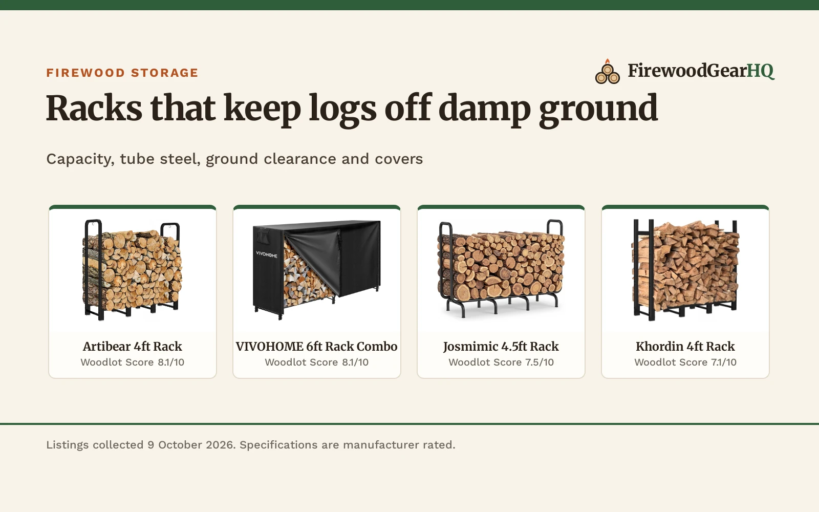 Four metal outdoor racks for firewood shown as product cards with their Woodlot Scores: Artibear 4ft Rack 8.1/10, VIVOHOME 6ft Rack Combo 8.1/10, Josmimic 4.5ft Rack 7.5/10, Khordin 4ft Rack 7.1/10