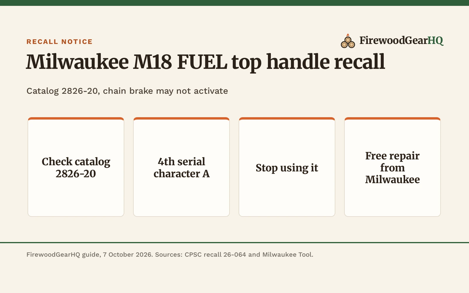 Milwaukee M18 FUEL Top Handle Chainsaw Recall: How to Check Your 2826-20, a FirewoodGearHQ guide