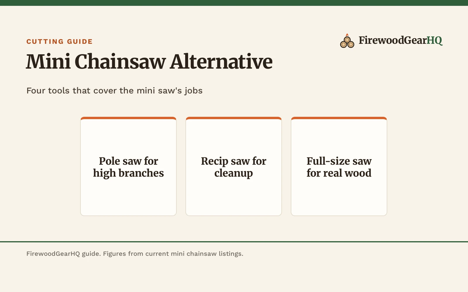 Mini Chainsaw Alternative: Which One Should You Buy?