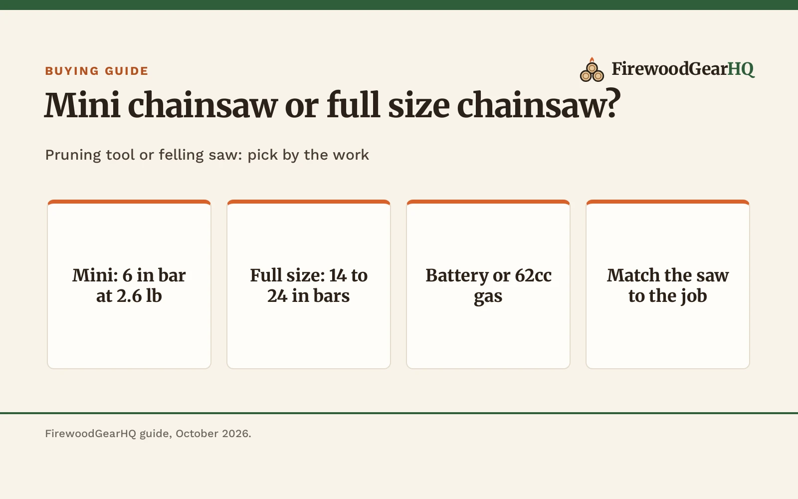 Mini Chainsaw vs Full Size Chainsaw: Which One Should You Buy?