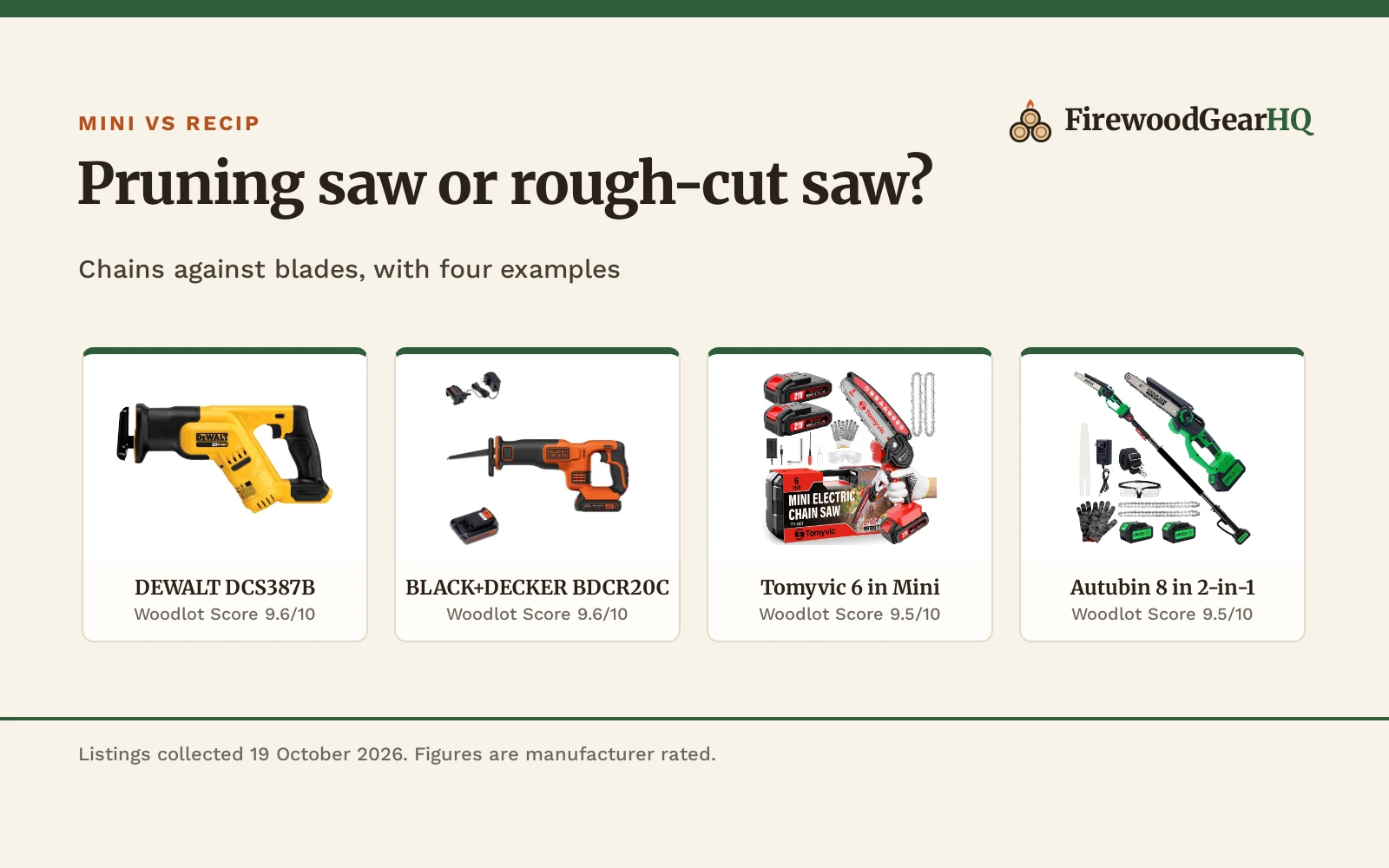 Mini Chainsaw vs Reciprocating Saw: Which Should You Get?