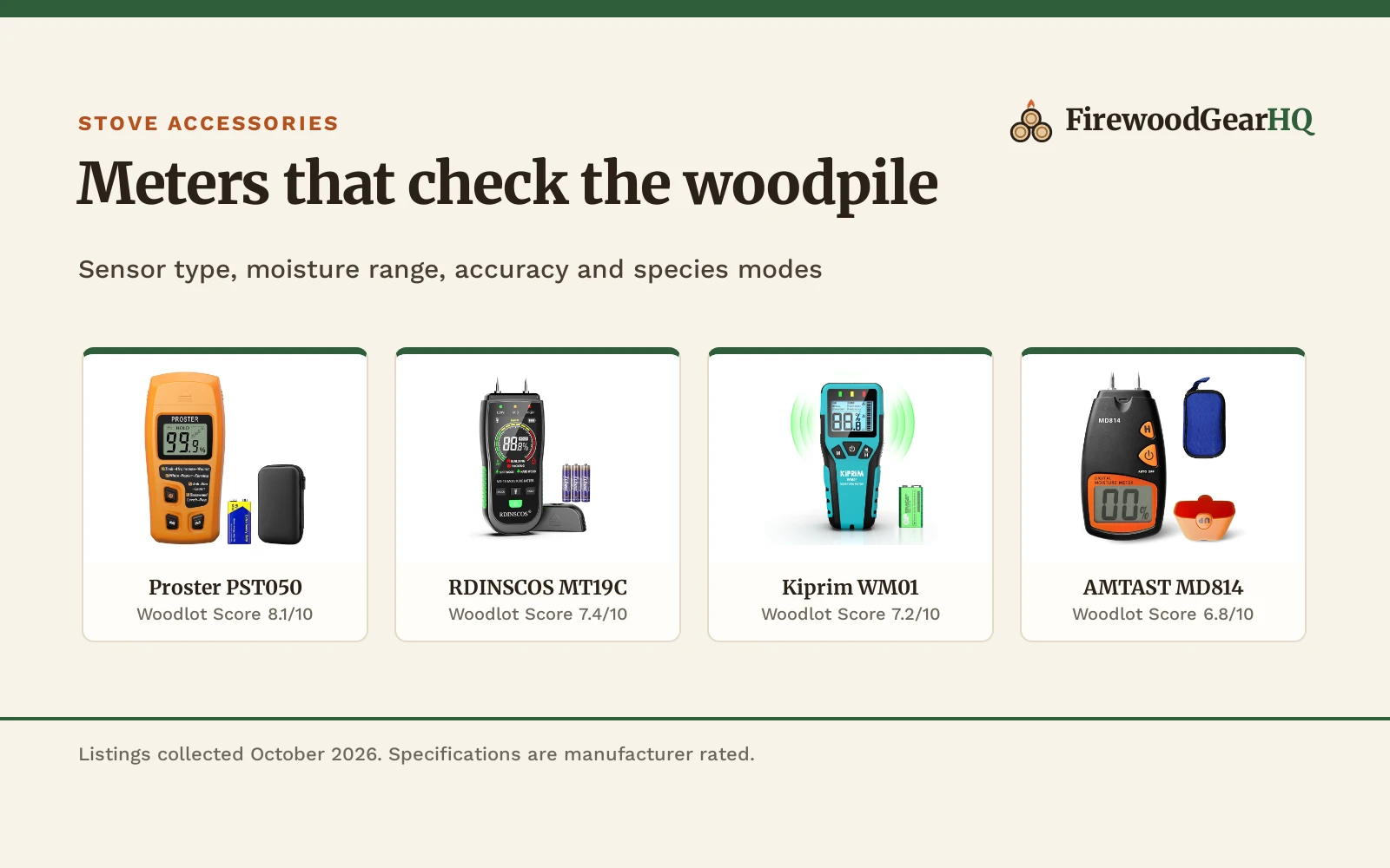 Four wood moisture meters for firewood shown as product cards with their Woodlot Scores: Proster PST050 8.1/10, RDINSCOS MT19C 7.4/10, Kiprim WM01 7.2/10, AMTAST MD814 6.8/10
