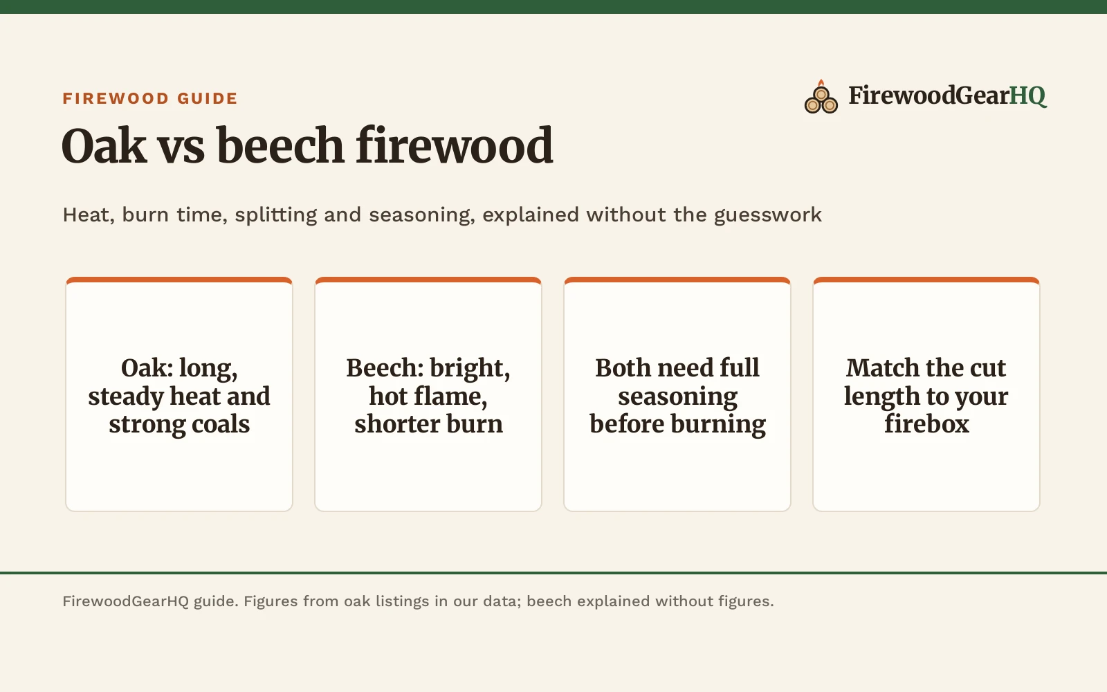 Oak vs Beech Firewood: Which One Should You Buy?
