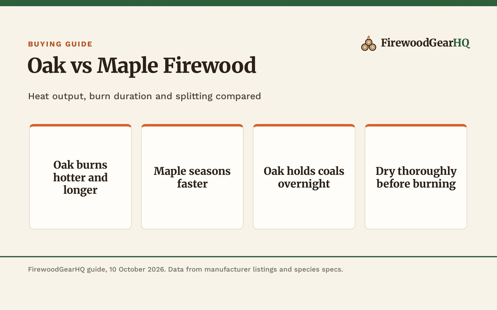 Oak vs Maple Firewood: Heat, Burn Time and Splitting Compared
