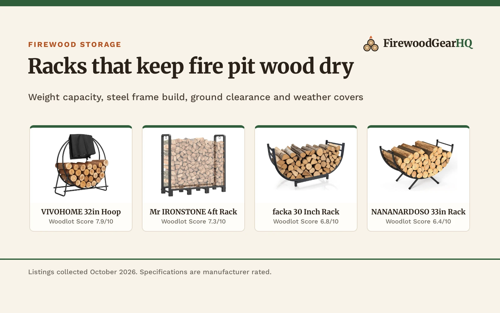 Outdoor Wood Rack for Fire Pit: 5 Metal Holders Compared (2026)