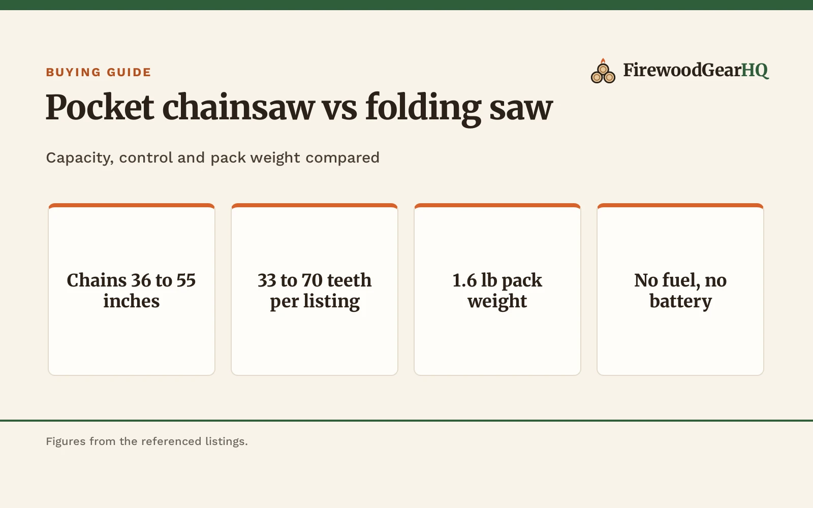 Pocket Chainsaw vs Folding Saw: Which One Should You Buy?