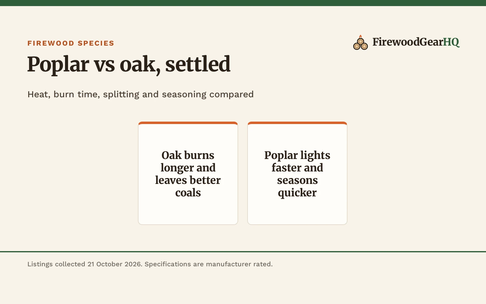 Poplar vs Oak Firewood: Which One Should You Buy?