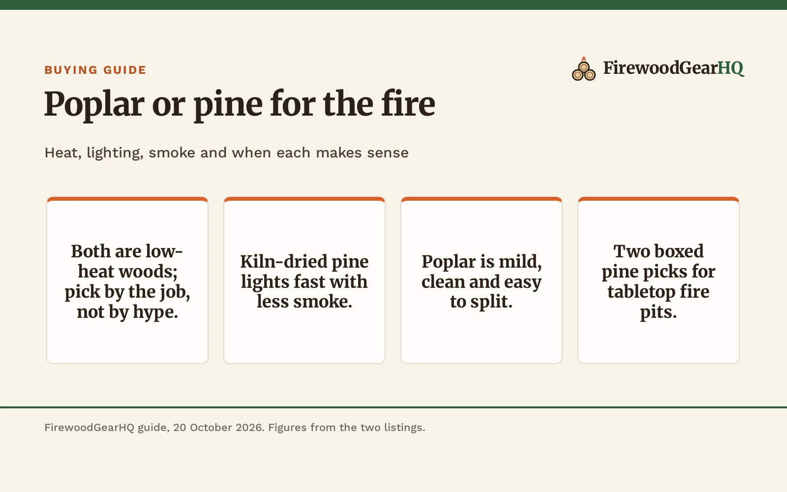 Poplar vs Pine Firewood: Which One Should You Buy?