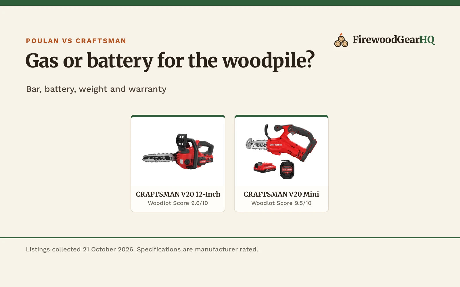 Poulan vs Craftsman Chainsaw: Which One Should You Buy?