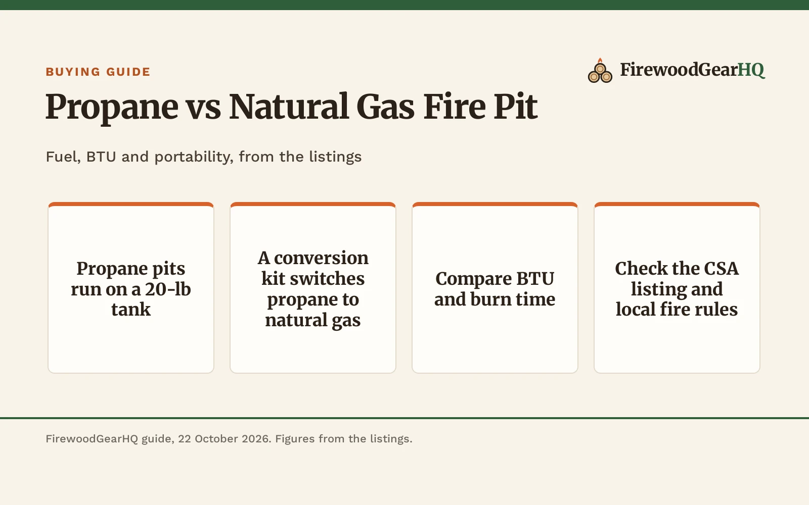 Propane vs Natural Gas Fire Pit: Which One Should You Buy?