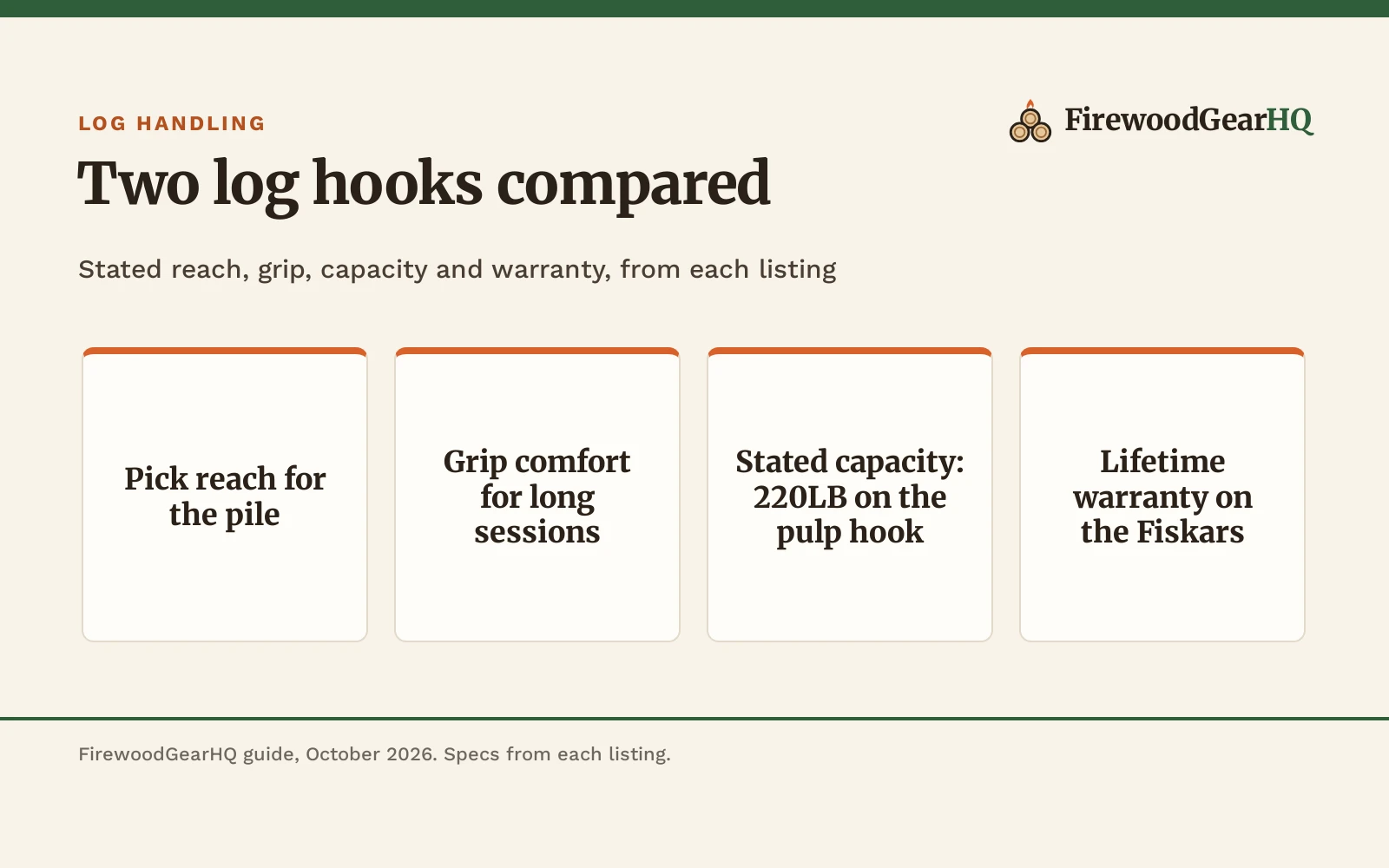 Pulp Hook vs Cant Hook: Which One Should You Buy?