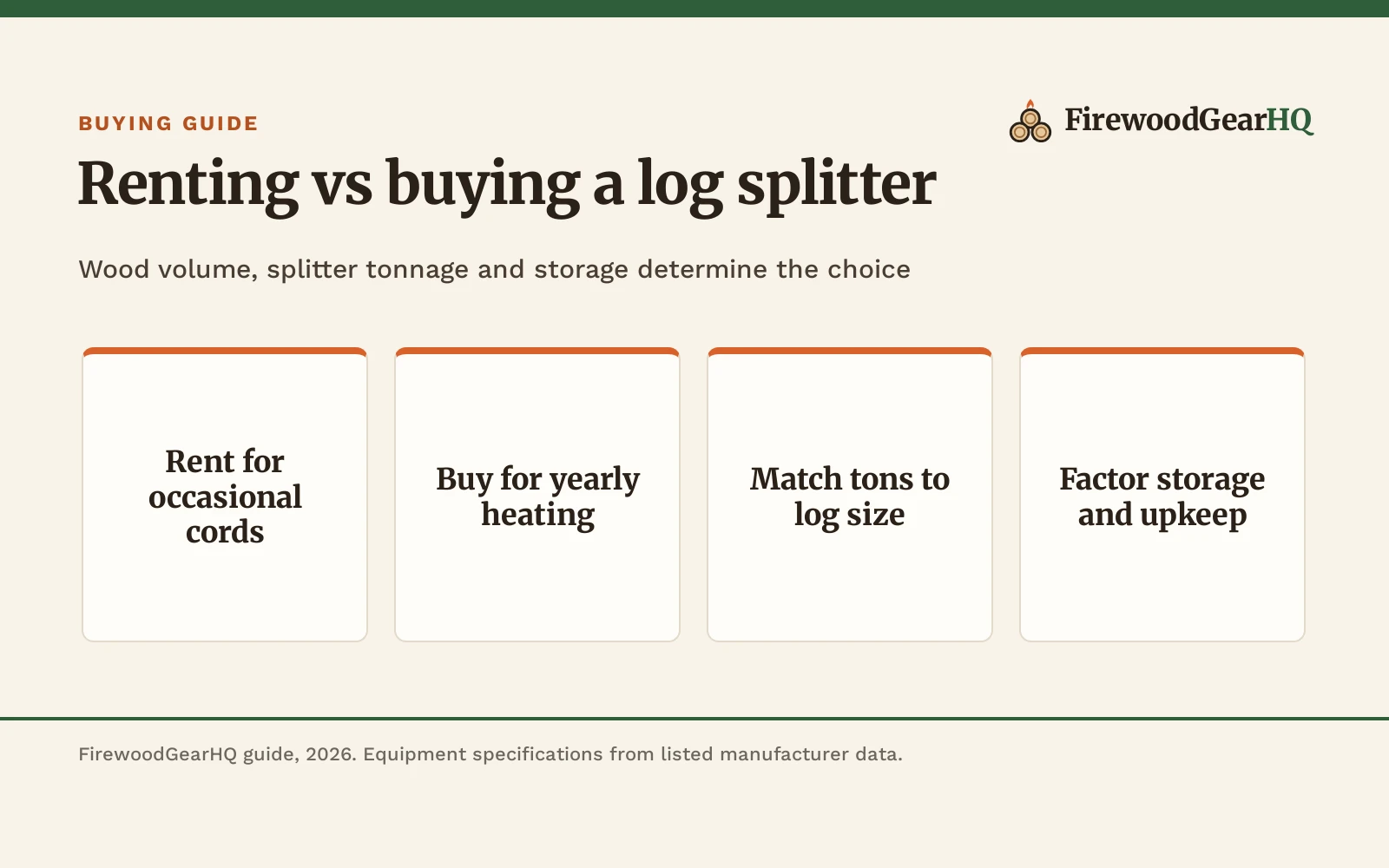 Renting vs Buying a Log Splitter: Differences Explained